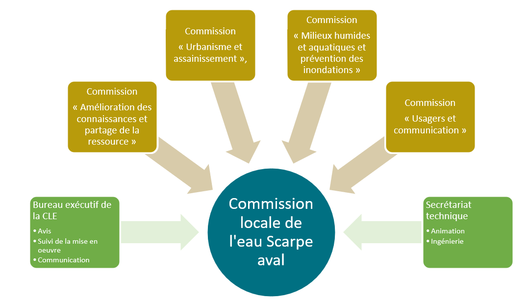 Schéma fonctionnement de la CLE