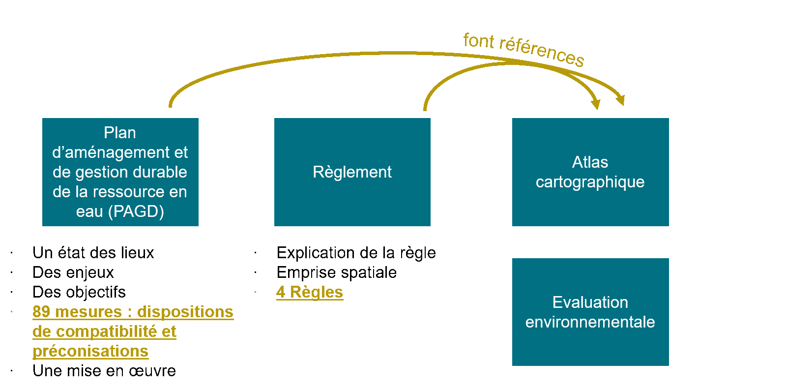 doc_SAGE.png Les documents du SAGE Scarpe aval